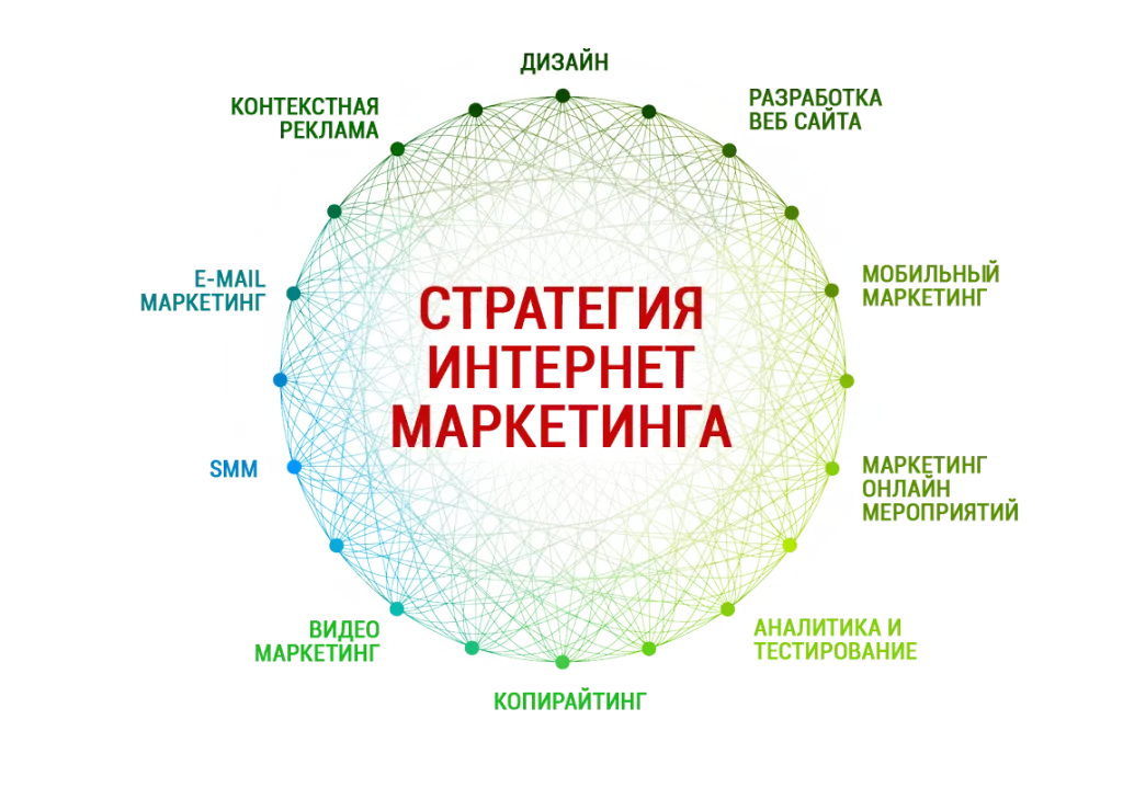 Введение в комплексный маркетинг Введение в комплексный маркетинг